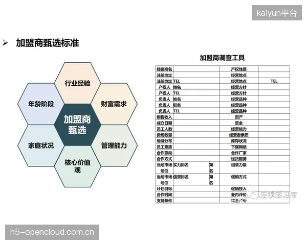 体系建设期平台建立评级体系 筛选优质资产项目